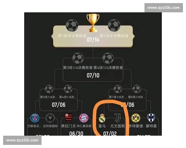 世俱杯八强格局揭晓：欧陆五强火拼南美双雄，亚洲黑马改写历史